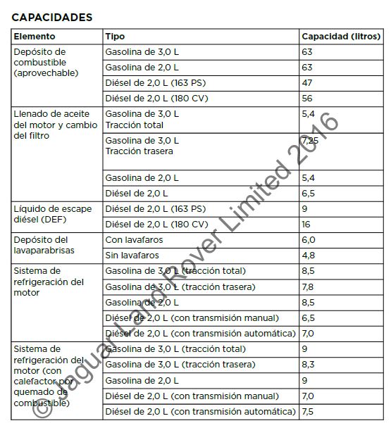 Capacidad de Líquidos Jaguar XE